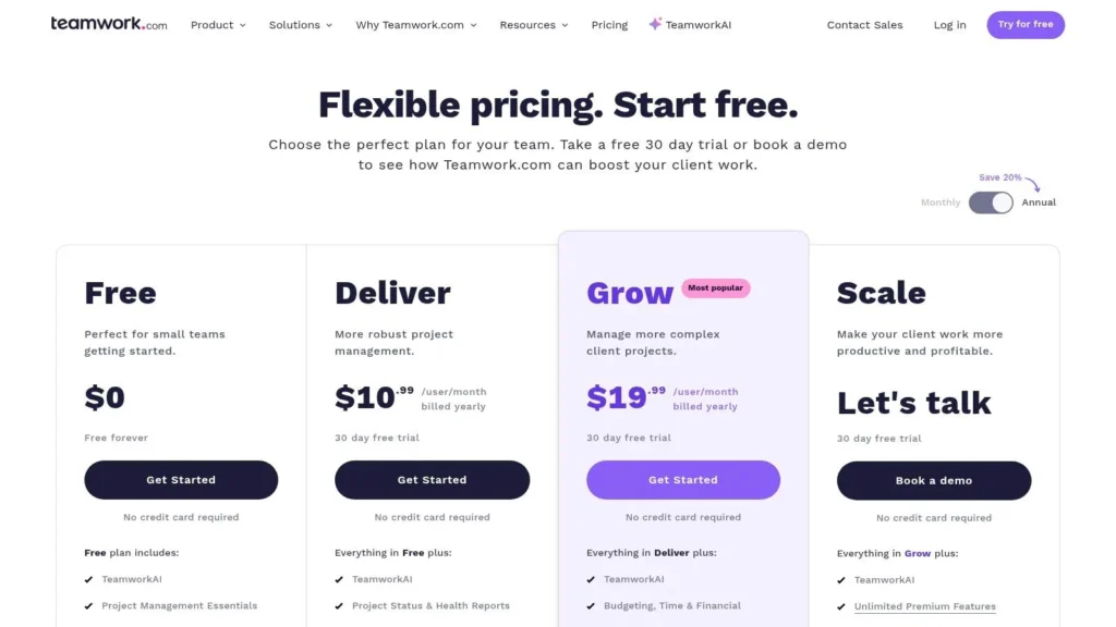 Teamwork.com pricing page showing Free, Deliver, Grow, and Scale plans with per-user monthly pricing, annual billing options, free trial details, and feature comparisons for project management software.