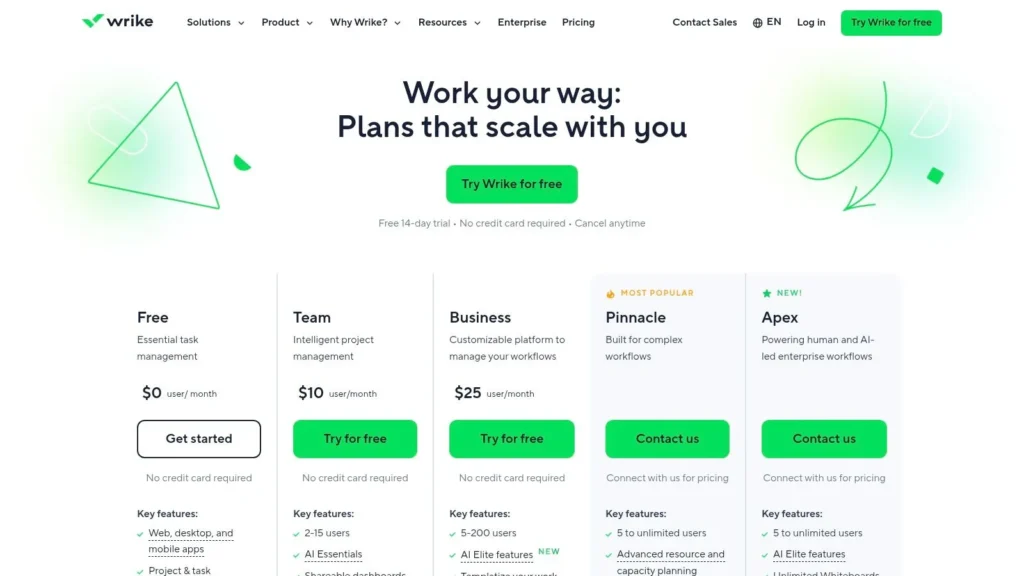 Wrike pricing page showing Free, Team, Business, Pinnacle, and Apex plans with per-user monthly pricing, free trial options, and feature comparisons for project management software.