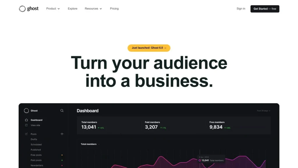 Ghost CMS homepage showing dashboard analytics and headline “Turn your audience into a business.”