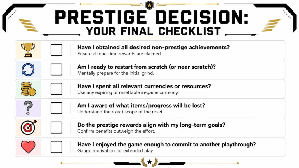 How to Prestige: Maximize Your Game Progression in 2026 Prestige decision checklist infographic with questions about achievements, resets, resources, rewards, and motivation.