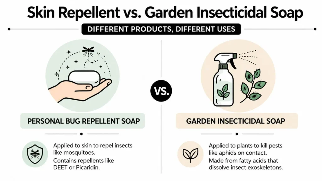 Bug Repellent Soap: What It Is and How It Actually Works Comparison of personal bug repellent soap for skin and garden insecticidal soap for controlling pests on plants.