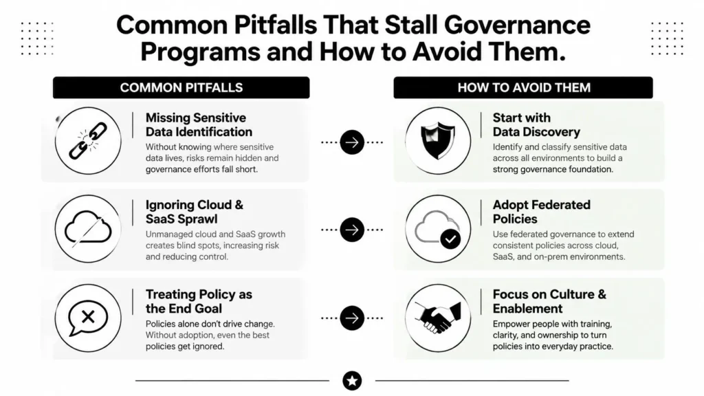 Data Governance Frameworks Explained and How to Choose One Data governance pitfalls and solutions, covering sensitive data discovery, cloud policies, and building a governance culture.