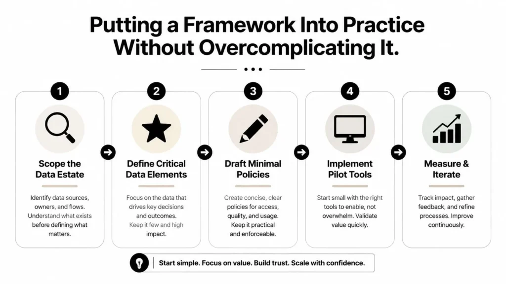 Data Governance Frameworks Explained and How to Choose One Data governance implementation process: scope data, define critical elements, draft policies, pilot tools, measure and improve.