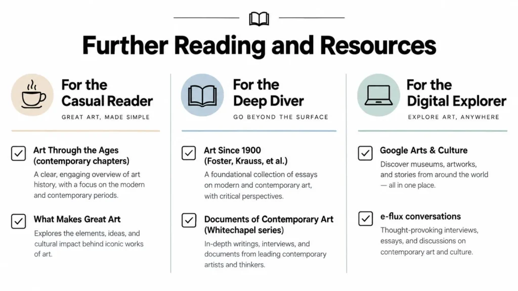 Contemporary art reading resources organized for casual readers, deep divers, and digital explorers.